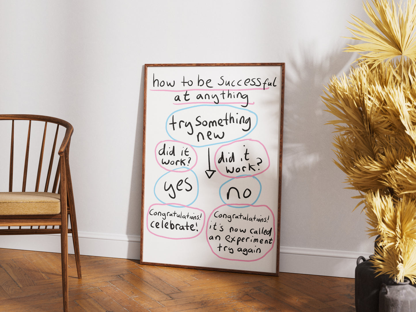 How To Be Successful