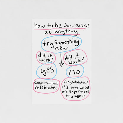 How To Be Successful